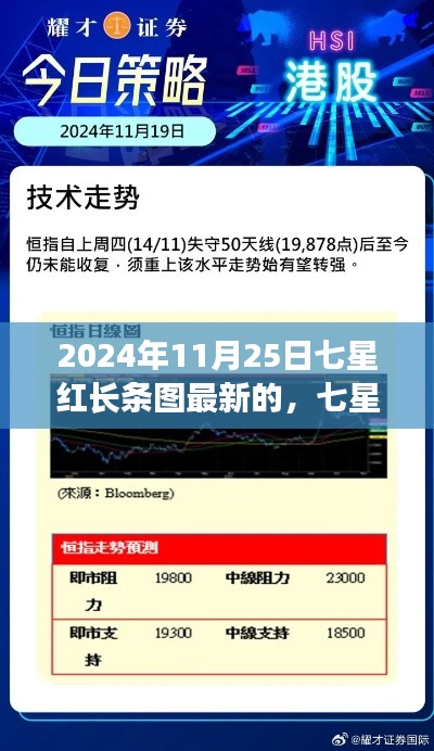 七星红长条图新动向解析，展望2024年七星红长条图的最新动态与观点探讨