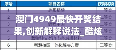 澳门4949最快开奖结果,创新解释说法_酷炫版ECB10.24