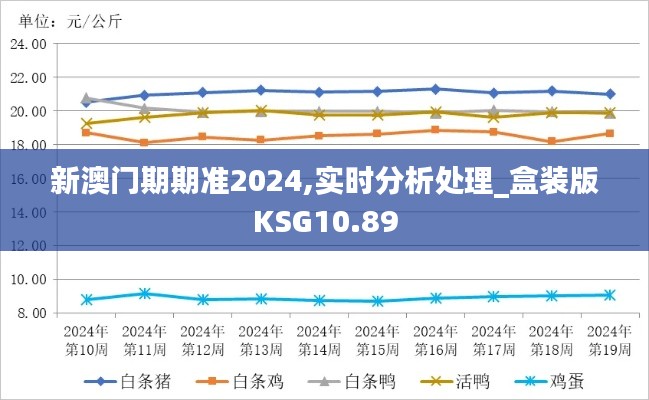 新澳门期期准2024,实时分析处理_盒装版KSG10.89