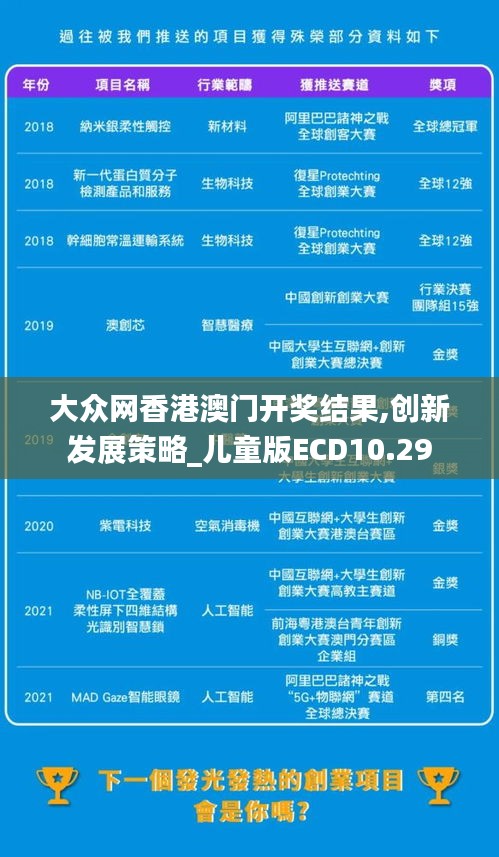 大众网香港澳门开奖结果,创新发展策略_儿童版ECD10.29