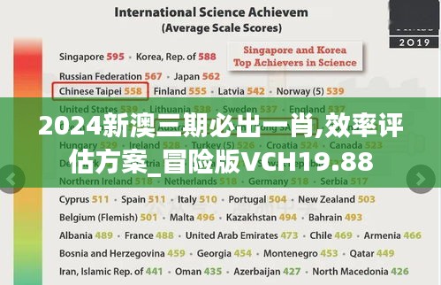 2024新澳三期必出一肖,效率评估方案_冒险版VCH19.88