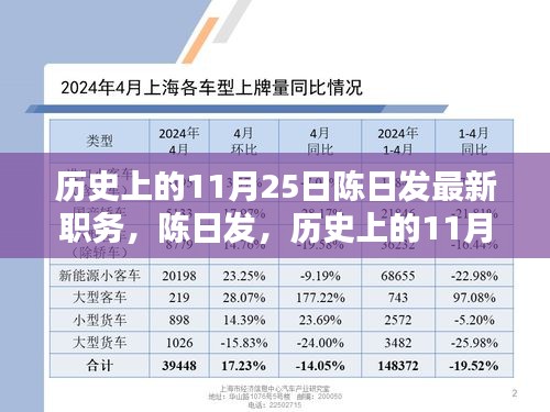 陈日发在历史上的11月25日的新职务揭晓