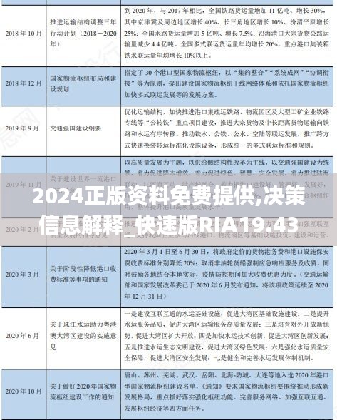 2024正版资料免费提供,决策信息解释_快速版RIA19.43