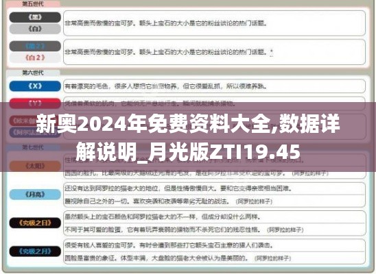 新奥2024年免费资料大全,数据详解说明_月光版ZTI19.45