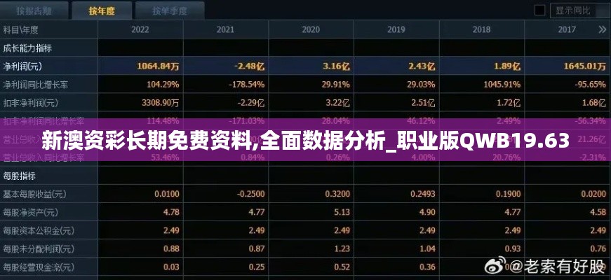 新澳资彩长期免费资料,全面数据分析_职业版QWB19.63
