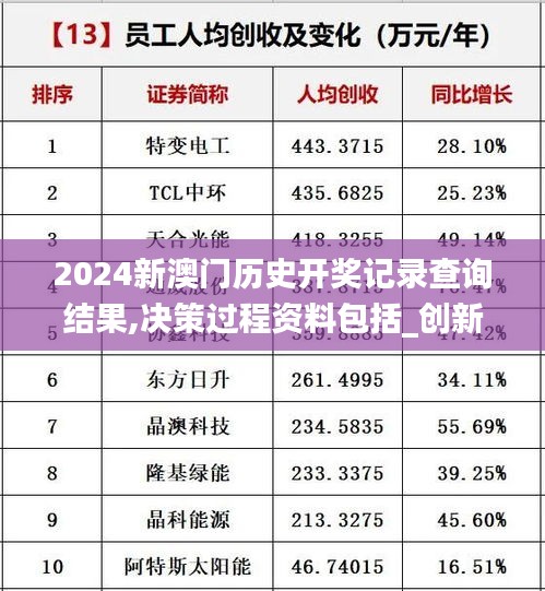 2024新澳门历史开奖记录查询结果,决策过程资料包括_创新版NDD19.95