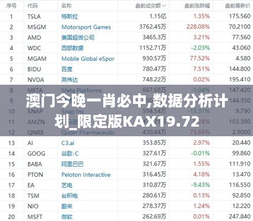 澳门今晚一肖必中,数据分析计划_限定版KAX19.72
