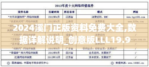 2024溪门正版资料免费大全,数据详解说明_创意版LLL19.9