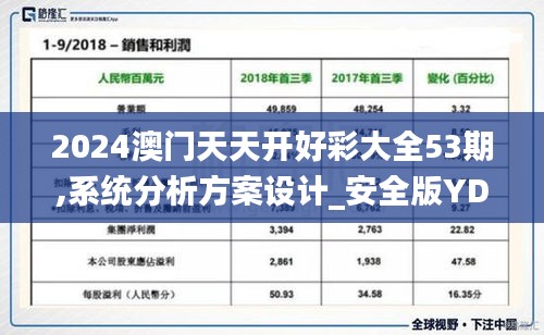 2024澳门天天开好彩大全53期,系统分析方案设计_安全版YDP19.26