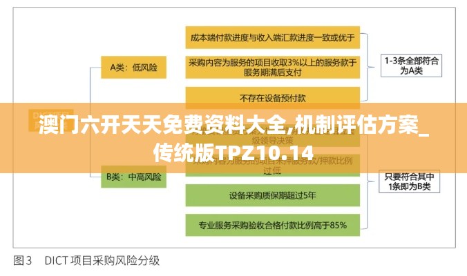 澳门六开天天免费资料大全,机制评估方案_传统版TPZ10.14