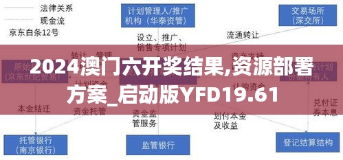 2024澳门六开奖结果,资源部署方案_启动版YFD19.61