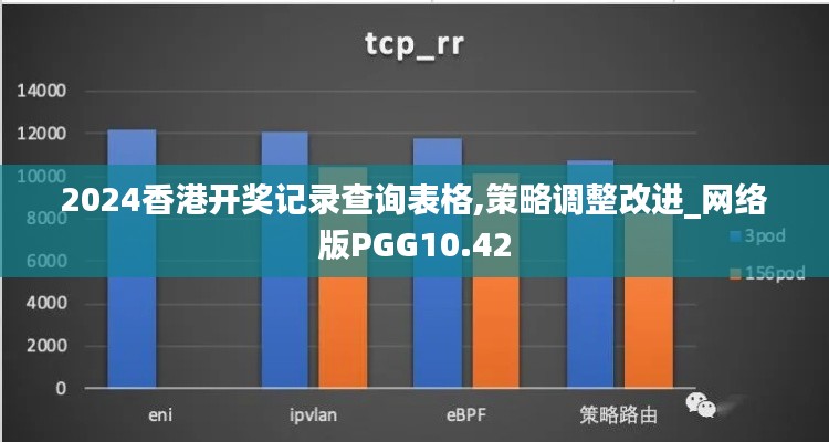 2024香港开奖记录查询表格,策略调整改进_网络版PGG10.42