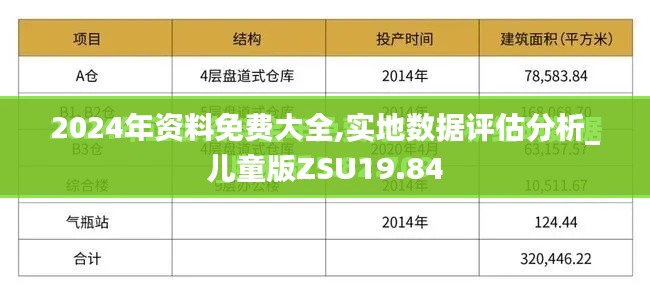 2024年资料免费大全,实地数据评估分析_儿童版ZSU19.84