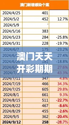澳门天天开彩期期精准,深入登降数据利用_硬核版XTY10.86