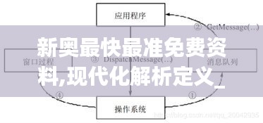 新奥最快最准免费资料,现代化解析定义_环保版AYX19.35