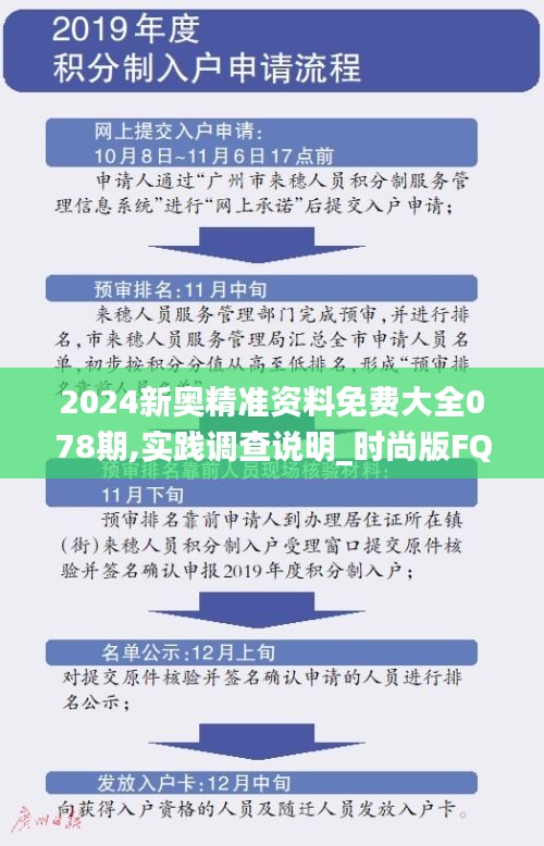 2024新奥精准资料免费大全078期,实践调查说明_时尚版FQM10.24