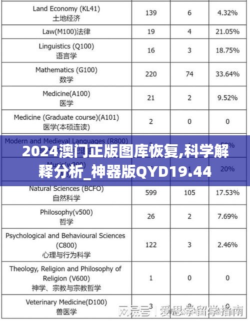 2024澳门正版图库恢复,科学解释分析_神器版QYD19.44
