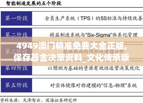 4949澳门精准免费大全正版,保存基金决策资料_文化传承版FCV10.83