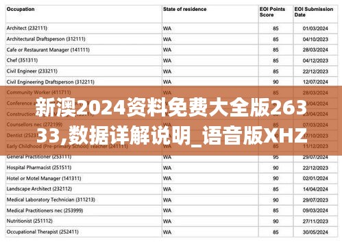 新澳2024资料免费大全版26333,数据详解说明_语音版XHZ19.19