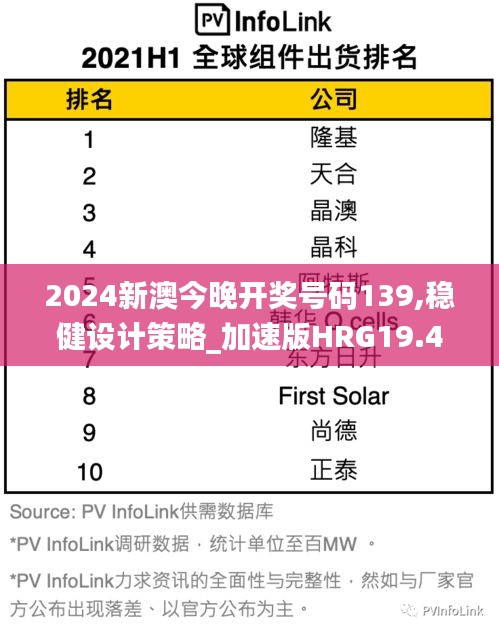2024新澳今晚开奖号码139,稳健设计策略_加速版HRG19.45