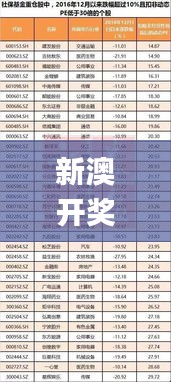 新澳开奖记录今天结果查询表,安全性方案执行_视频版HDH19.77