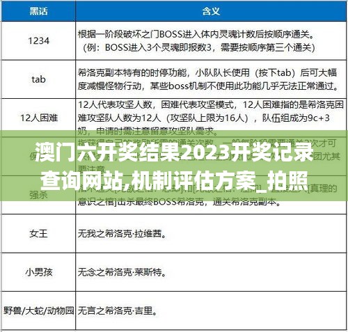 澳门六开奖结果2023开奖记录查询网站,机制评估方案_拍照版TQZ19.68