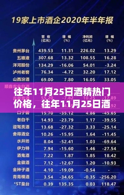 往年11月25日酒精市场热门价格解析，市场波动与个人立场的透视观察
