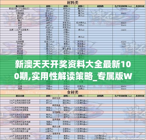新澳天天开奖资料大全最新100期,实用性解读策略_专属版WXO19.37