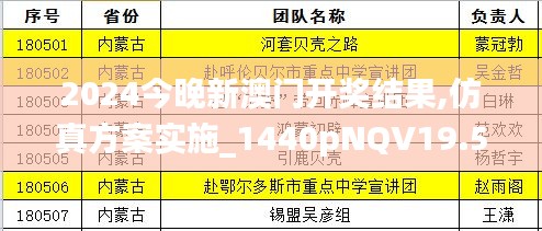 2024今晚新澳门开奖结果,仿真方案实施_1440pNQV19.58