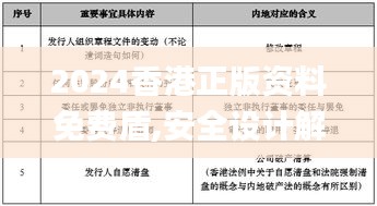 2024香港正版资料免费盾,安全设计解析说明法_实用版BZC19.54