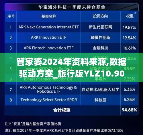 管家婆2024年资料来源,数据驱动方案_旅行版YLZ10.90