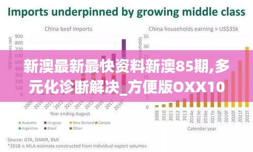 新澳最新最快资料新澳85期,多元化诊断解决_方便版OXX10.52