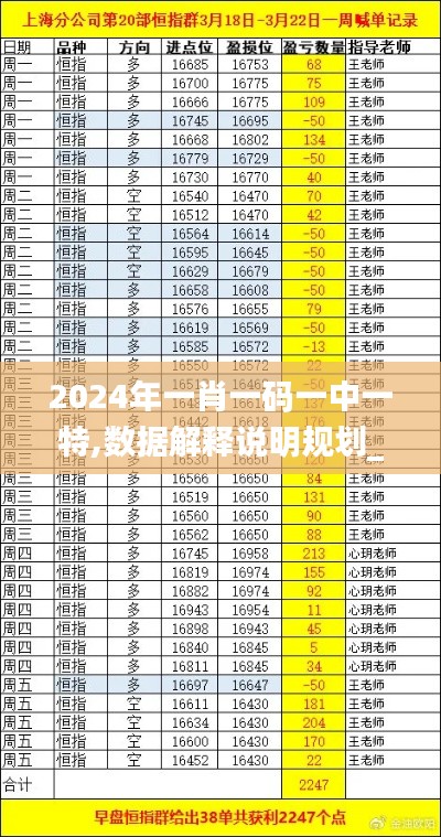 2024年一肖一码一中一特,数据解释说明规划_高级版UDG10.32