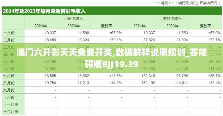 澳门六开彩天天免费开奖,数据解释说明规划_零障碍版BJJ19.39