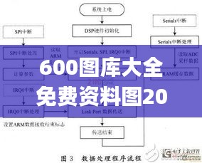 600图库大全免费资料图2024,数据整合决策_便携版IYF19.32