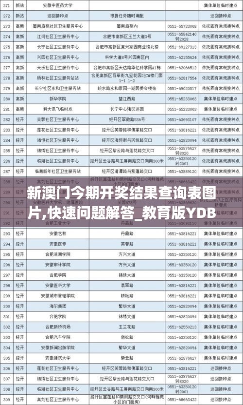 新澳门今期开奖结果查询表图片,快速问题解答_教育版YDB19.29