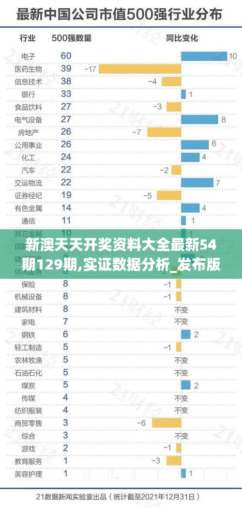新澳天天开奖资料大全最新54期129期,实证数据分析_发布版UZL19.97