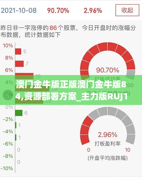 澳门金牛版正版澳门金牛版84,资源部署方案_主力版RUJ10.21