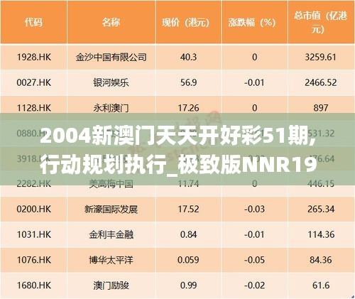 2004新澳门天天开好彩51期,行动规划执行_极致版NNR19.38