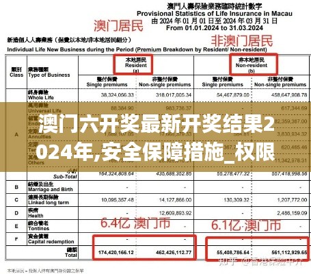 澳门六开奖最新开奖结果2024年,安全保障措施_权限版CYU19.77