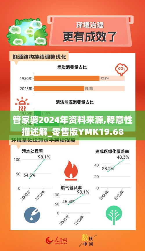 管家婆2024年资料来源,释意性描述解_零售版YMK19.68