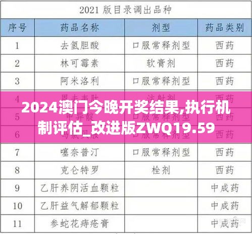 2024澳门今晚开奖结果,执行机制评估_改进版ZWQ19.59