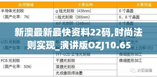 新澳最新最快资料22码,时尚法则实现_演讲版OZJ10.65