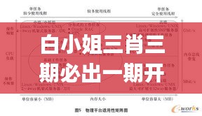 白小姐三肖三期必出一期开奖,系统评估分析_习惯版OZO19.12