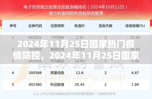 2024年11月25日国家疫情防控概览，疫情热门防控信息全解析