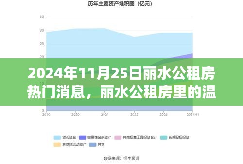 丽水公租房温馨日常，趣事与陪伴的温馨时光（2024年11月25日）