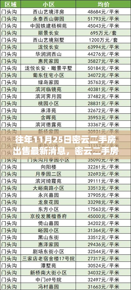 密云二手房最新消息与交易指南，掌握资讯，顺利出售房屋