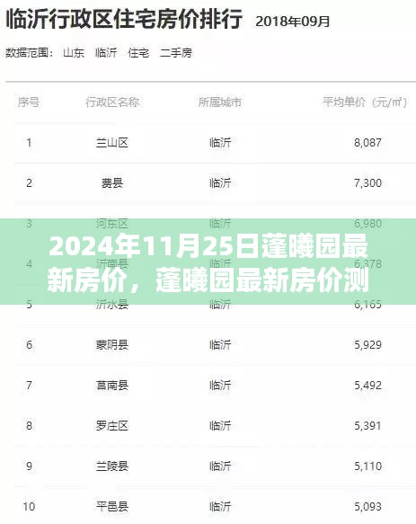 蓬曦园最新房价测评报告，深度解析与竞品对比（2024年11月25日）