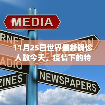 疫情下的暖心故事，世界最新确诊人数与特殊日常的数字跳动