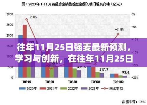 往年11月25日强麦最新预测，学习与创新，探寻自信与成就之路